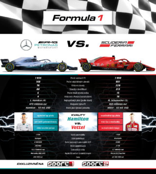 Mercedes a&nbsp;Ferrari jsou nesmiřitelní soupeři v&nbsp;F1 odjakživa