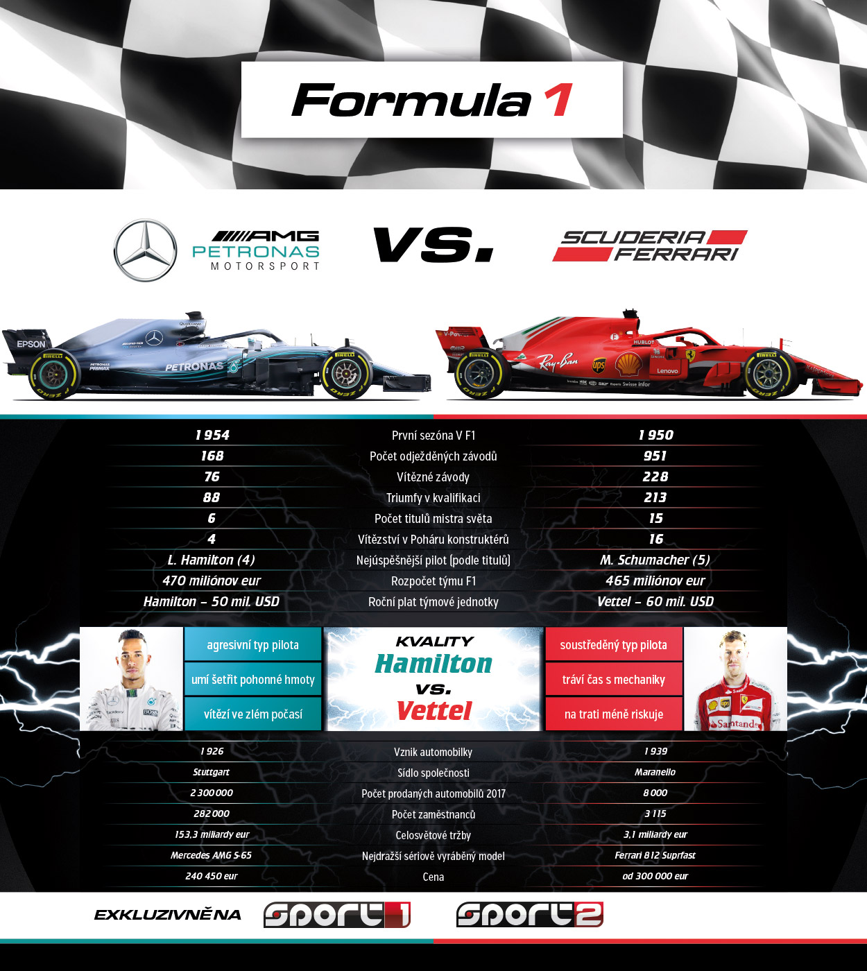 Mercedes a Ferrari jsou nesmiřitelní soupeři v F1 odjakživa