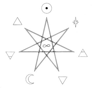 Magické symboly